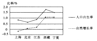 中国人口变化_中国人口发展变化表