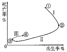 世界人口问题的材料_分析相关材料,回答下列问题 材料一 目前世界人口在不断