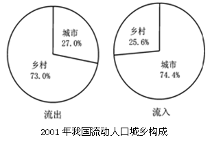 中国人口增长率变化图_非洲哪个人口增长率高