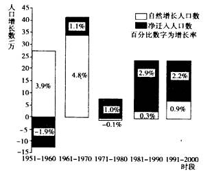 中国人口年龄结构_2013年人口年龄结构