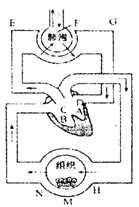 右图为人体血液循环与呼吸过程的示意图,据图回答