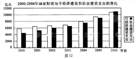 党和政府始终要高度重视和切实加强社会主义道