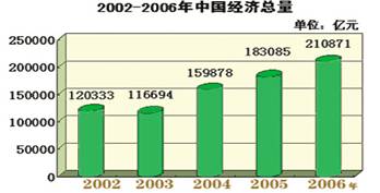 gdp算银行吗_中国银行图片