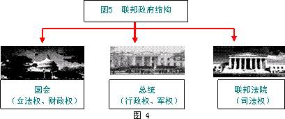 下图以函数图像示意了法国大革命前至 1875年