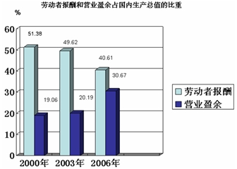 某股份有限公司提出的以客为本.以信立市 的经