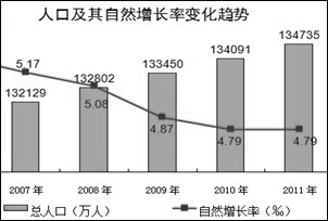 nba东西部球队_东西部收入分配差距