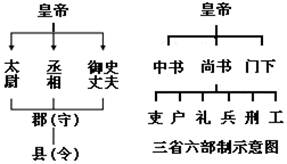 中国封建社会监察制度最早形成于何时?() A.秦