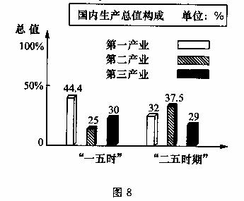 gdp构成比例_美国GDP构成,主要包括哪些行业 所占比例如何 谢谢(2)