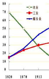 2019国有经济比重_...北三省工业部门国有经济产值比重变化-新东北现象 研究的认识误区