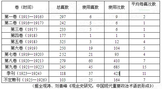 海创办.掀起了反对愚昧与专制的新文化运动.这