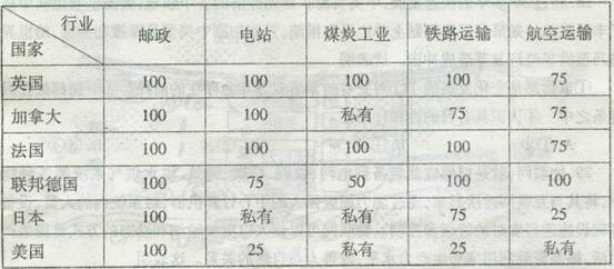 gdp增速_2005年各国gdp(2)