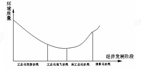 阅读下列材料.回答问题.材料一 英国城市化不