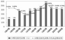 历代的gdp_中国历朝历代GDP排行榜,巅峰时代占全球80