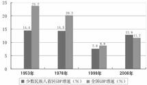 历代的gdp_中国历朝历代GDP排行榜,巅峰时代占全球80