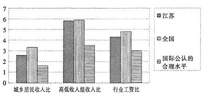 医用材料_医用材料收入比率(3)
