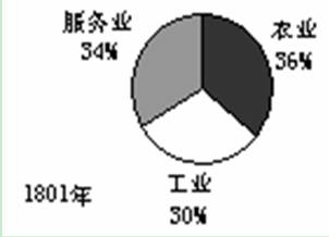 流动资产收入比
