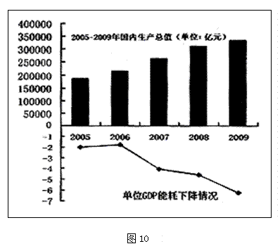 gdp增速_09年gdp