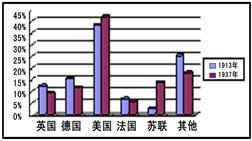 1937年世界各国gdp_世界各国人均GDP地图(2)