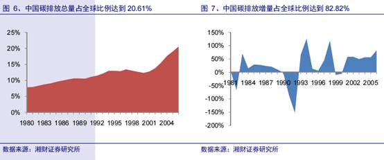 1851英国的经济地位_自1851年英国伦敦举办第一届世博会以来.世博会因其发展迅速而享有 ...