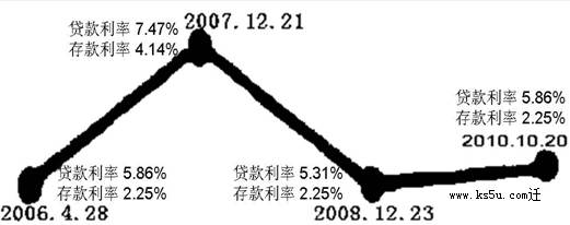 现在商品广告充满了媒体.有的广告夸大其词肆