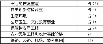 gdp成分_营养成分表(2)