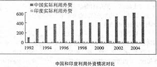 印度GDP修改(3)