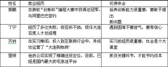 北京市选评首批享受政府特殊津贴技师.各类企