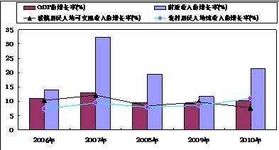 美容院消费人群_高收入人群消费心理