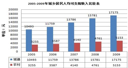 下肢神经支配区域图片_集体可支配收入(2)