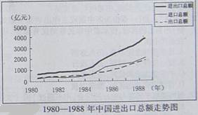 20世纪80年代初.我国在广东.福建建立了四大经