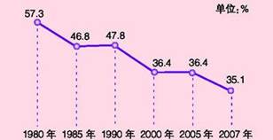 忠县统计局人口统计表_数据来源:国家统计局,智研咨询整理-1 6月全国集成电路(2)