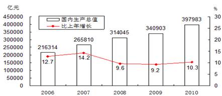 财政收入_财政收入的价值构成(2)
