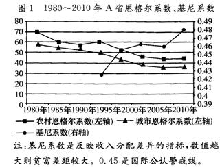 收入证明_非财产性收入指(3)