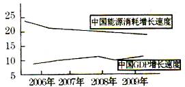 工现象.其中.广东珠三角地区用工缺口达200万