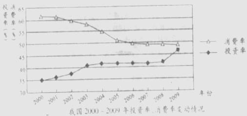 gdp增长的坏处_中国gdp增长图(2)