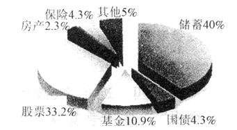 利息收入为什么用红字_买债券的利息收入(3)