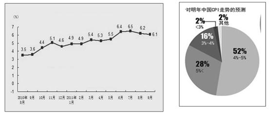 中国三季度gdp增速预测_中国gdp增速图(2)