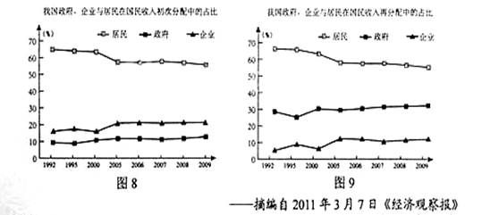 总额收费_员工工薪收入总额(3)
