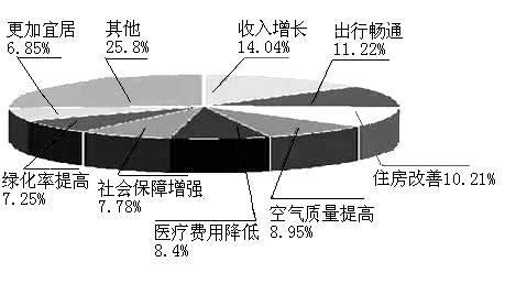 下列那些是消防标志_下列属于收入的是(2)