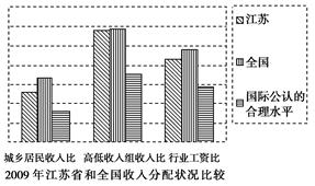 国民收入占gdp比重_三大产业占gdp比重图