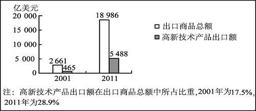 南京gdp能耗_南京各区gdp(3)