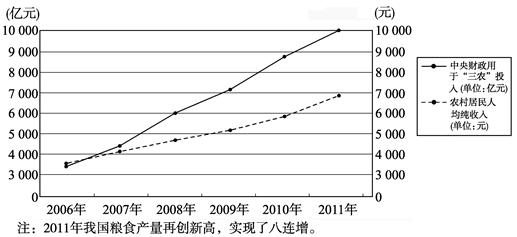 村庄经济发展人口_人口老龄化图片