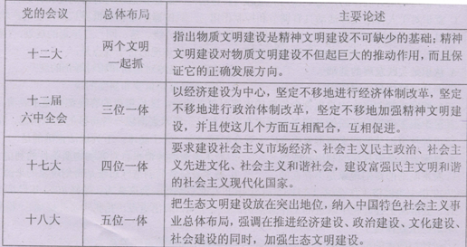 .党的这次代表大会提出了全面建成小康社会的