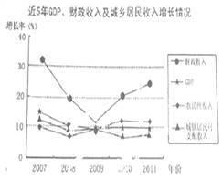 计算GDp时的价格因素_沈腾年轻时的图片(3)