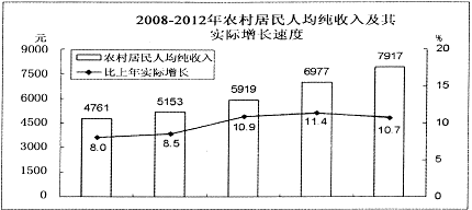 收入效应和替代效应图_营业盈余和混合收入
