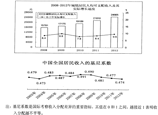 公平和GDP的关系_公平和正义的关系(2)