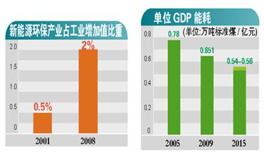 华西村人均收入_山东省农民人均收入
