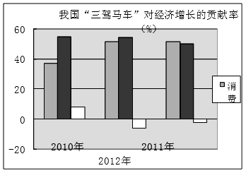 农民伯伯乡下妹_农民纯收入增长(2)