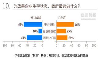 天天爱消除_消除收入差距