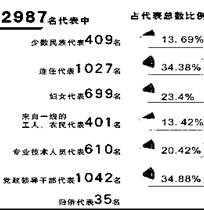 的议案中.要求制定.修改.废止法律和作出立法解